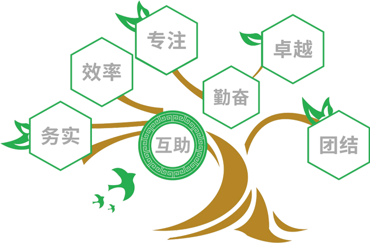 新鄉(xiāng)市瀅弘環(huán)保科技有限公司