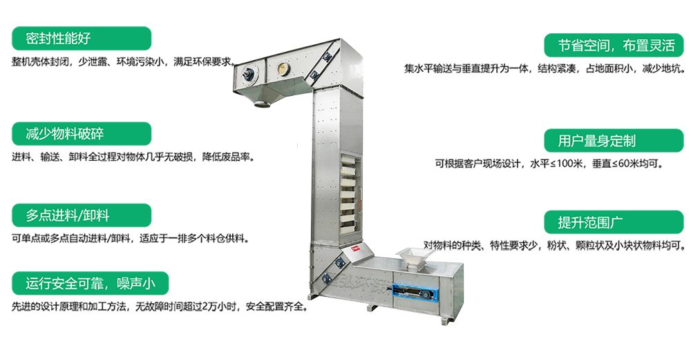 Z型提升機(jī)特點(diǎn)
