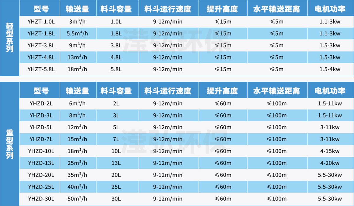 技術(shù)參數(shù)