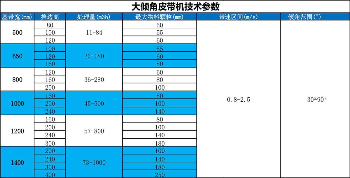 皮帶輸送機(jī)