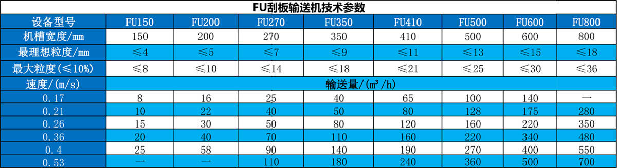 技術(shù)參數(shù)